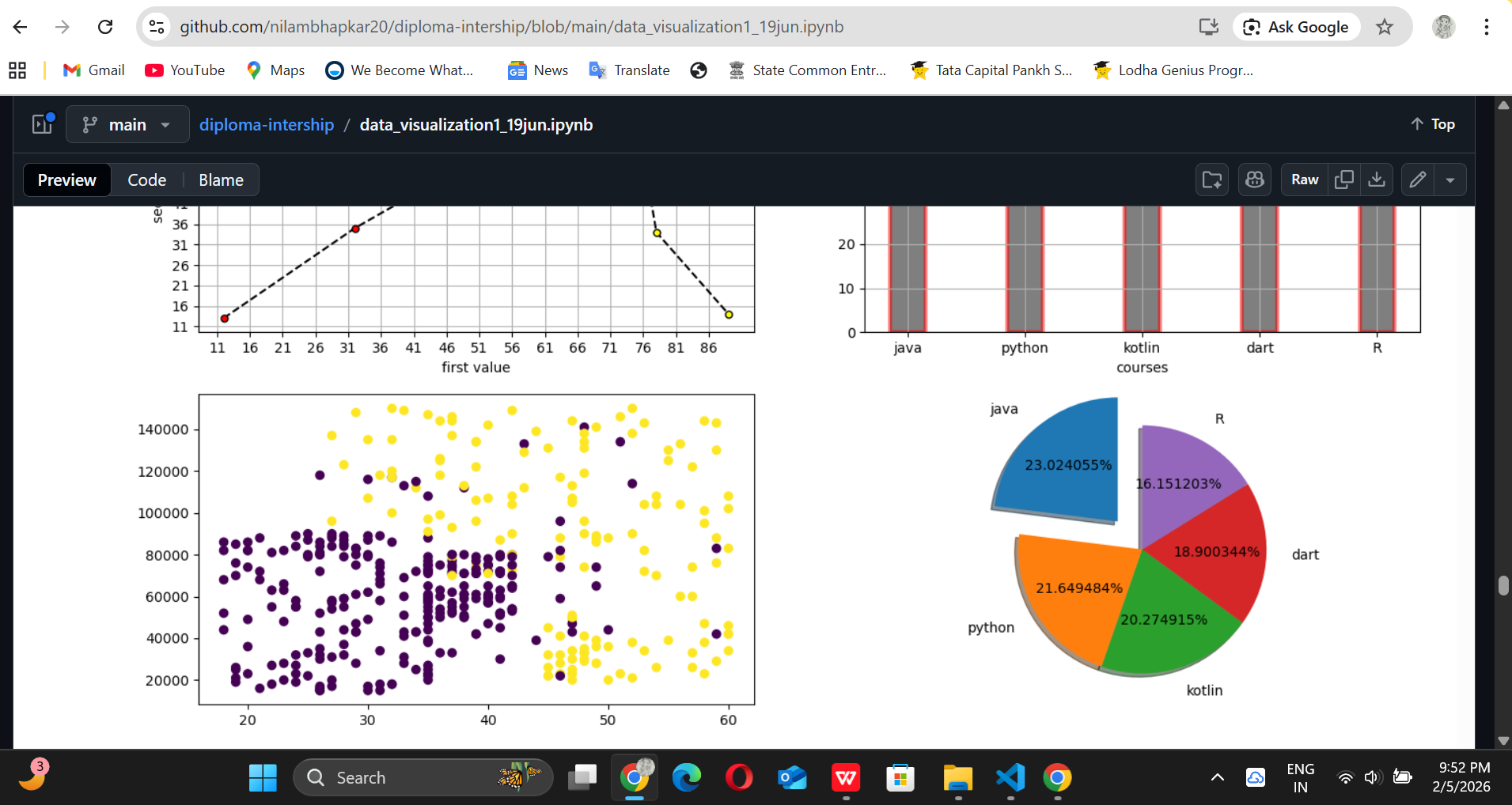 Data Visualization Project